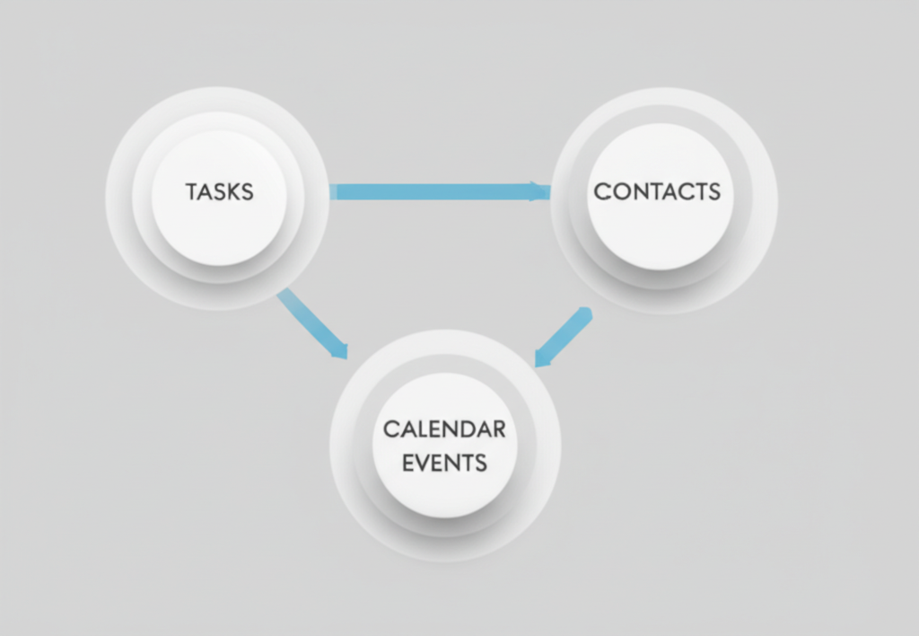 Connected Workflow